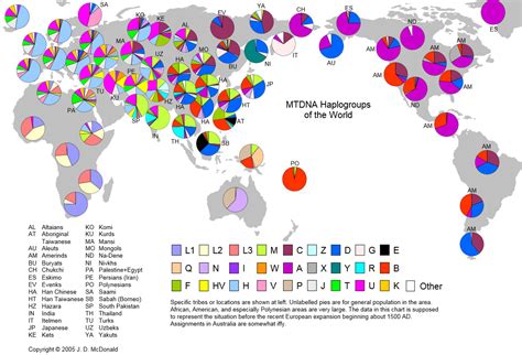 maternal haplogroup|haplogroups by ethnicity.